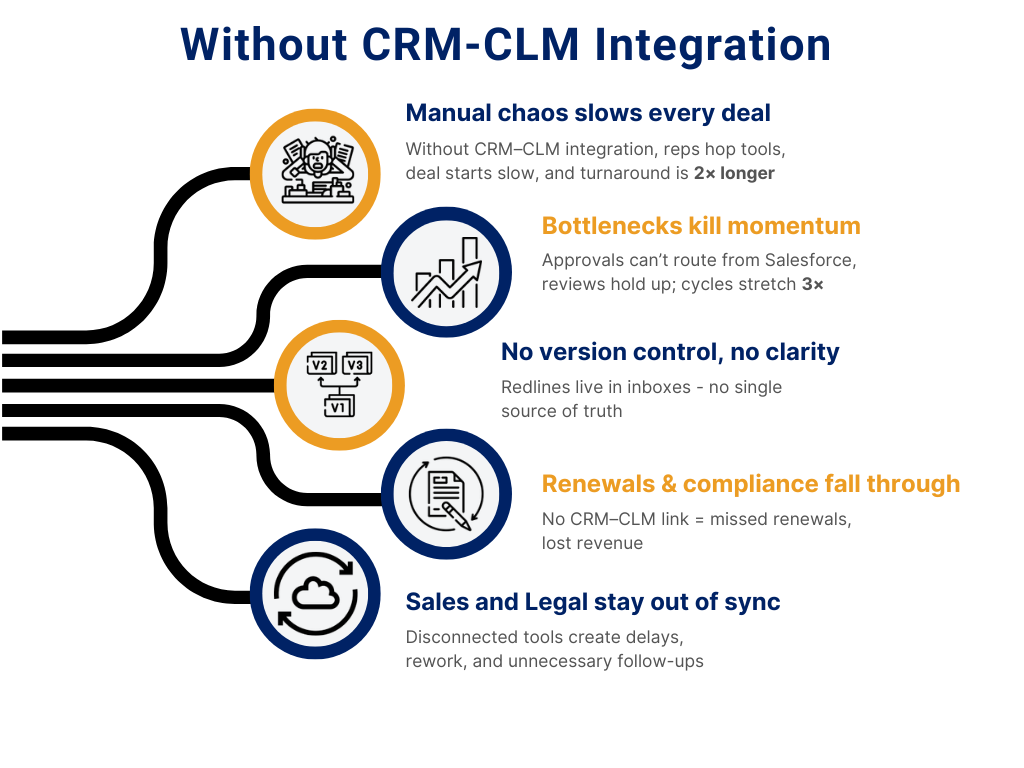 CRM Integration
