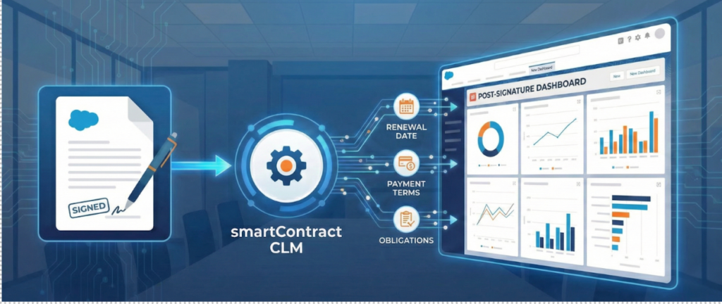 Salesforce implementation