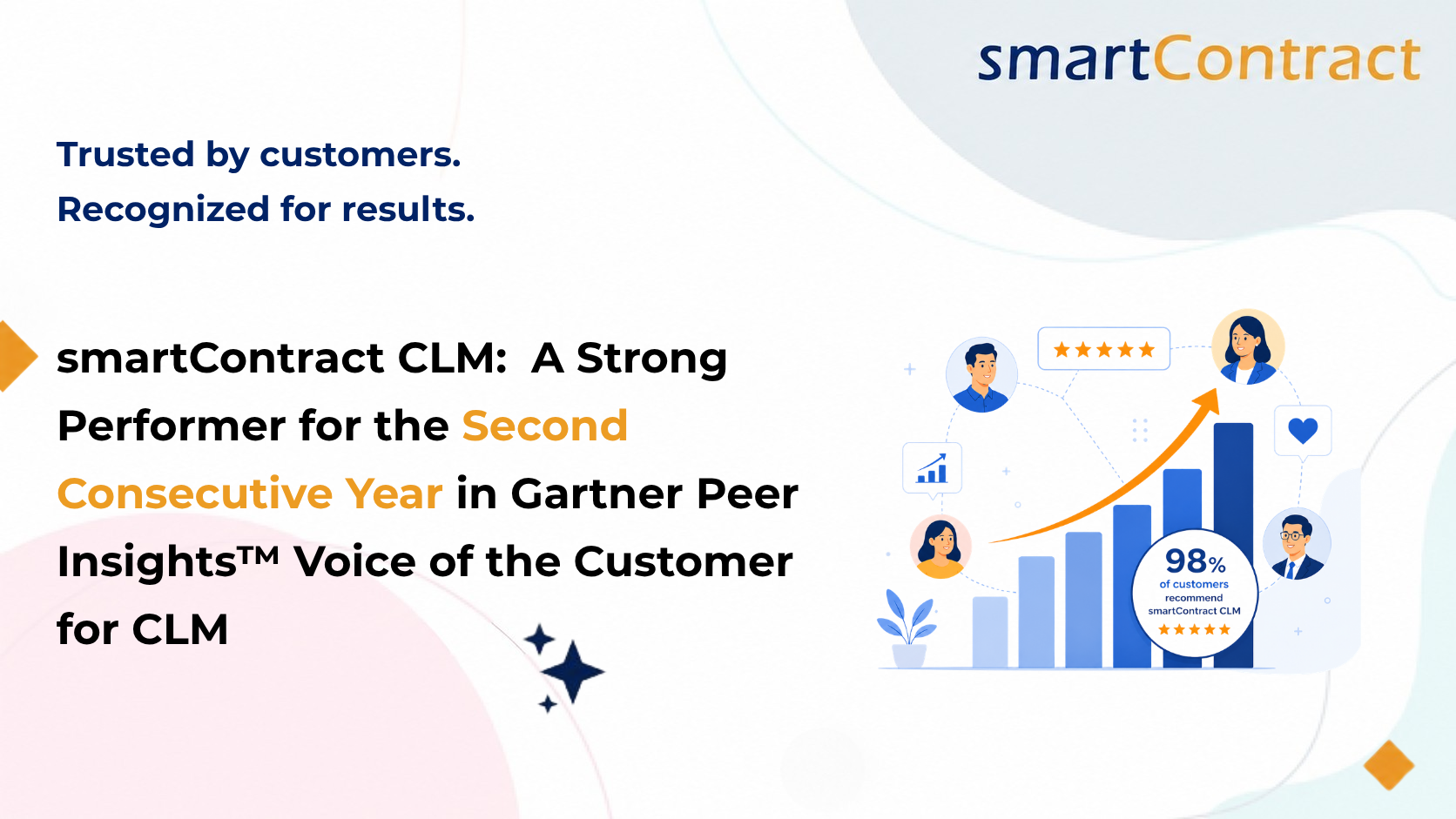 Gartner Peer Insights CLM